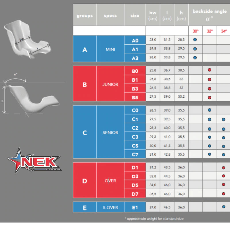 NEK Z2 Modulate Seat